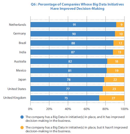 TCS - ROI van Big Data